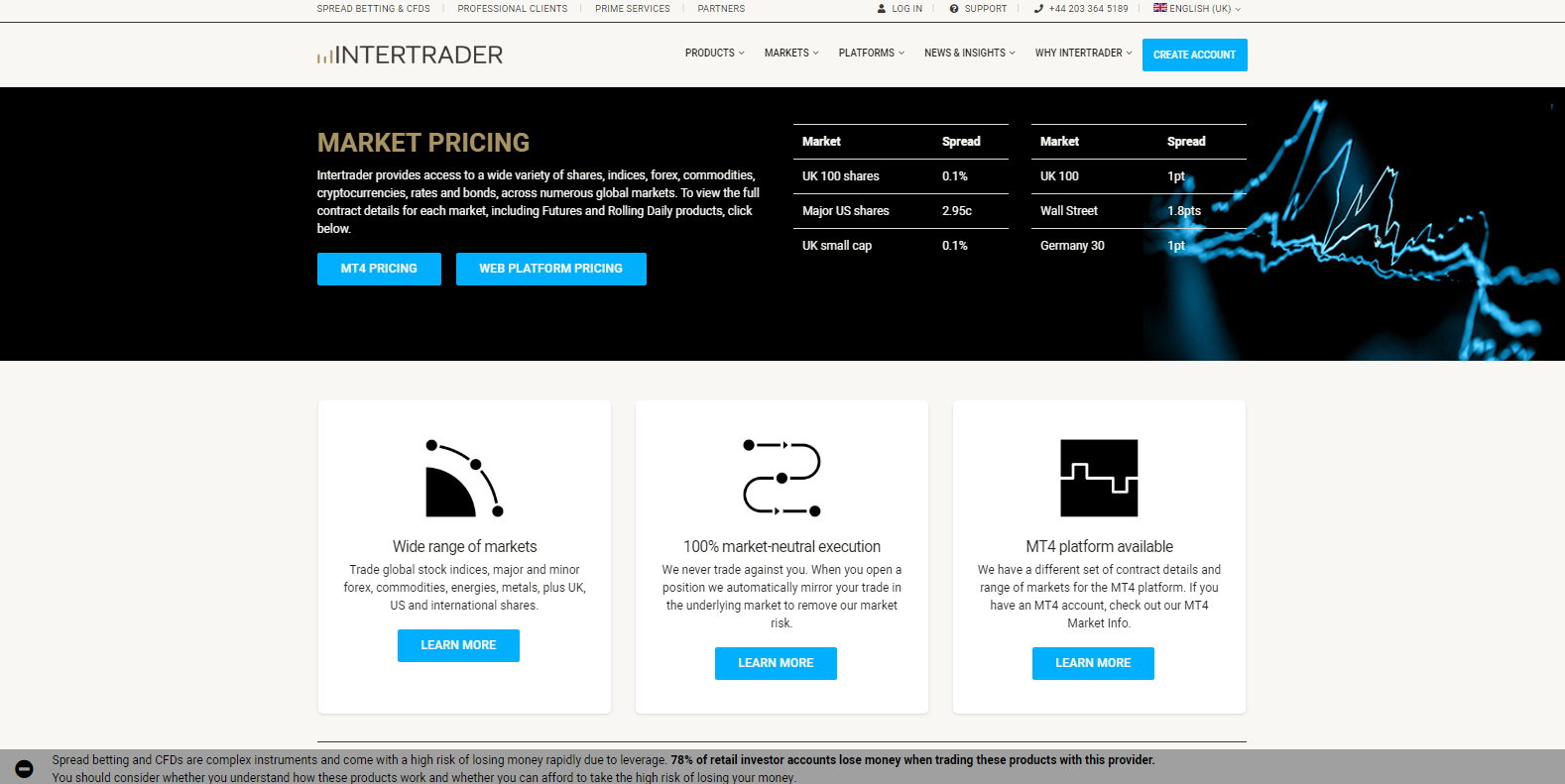 Intertrader pricing model